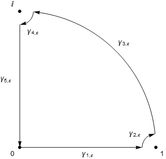 Quarter-circle contour in the first quadrant, with indentations at 1 and i