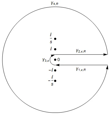Indented contour used for the second logarithmic integral